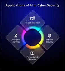 AI-Proof Cybersecurity: Resilient Protection Against AI-Powered Threats